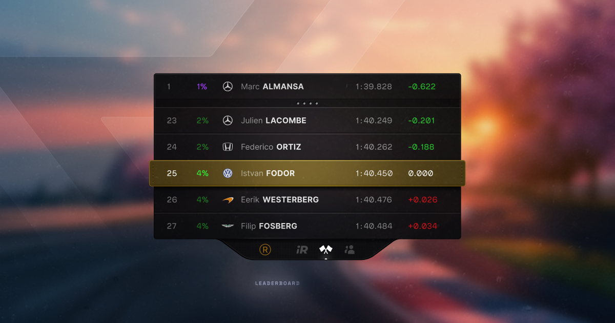 Leaderboard Overlay